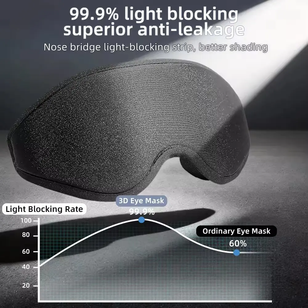 New 3D Sleep Eye Mask, Stereos – Sewing Cotton recenzja i cena
